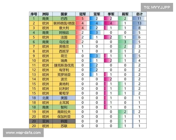 荷兰国家足球队世界杯历史战绩及现状全面分析 荷兰国家足球队世界杯历史战绩及现状全面分析