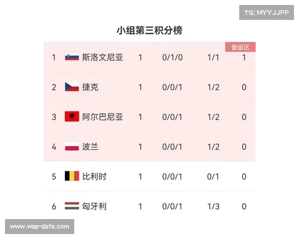 2024欧洲杯小组赛最终积分与比分结果详细分析 2024欧洲杯小组赛最终积分与比分结果详细分析